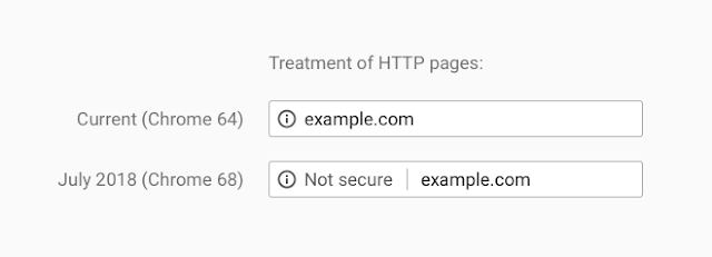 Not Secure HTTP Pages